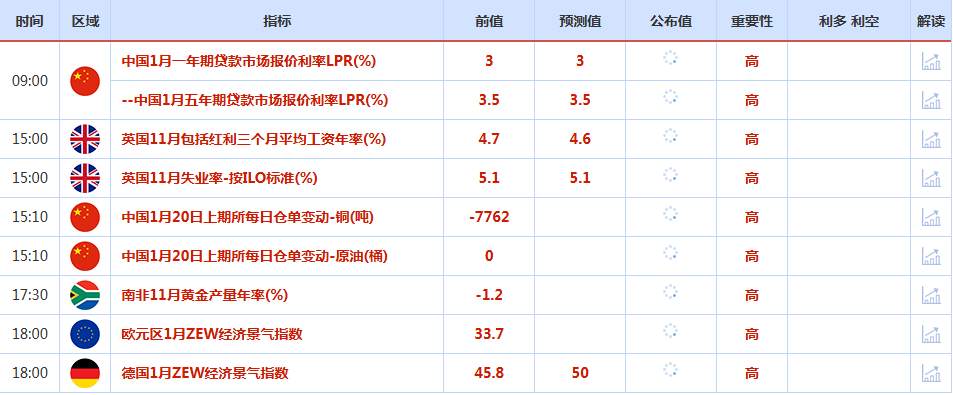 CWG资讯：特朗普威胁对欧洲加征关税，美元周一承压回落；格陵兰岛局势激发避险需求，金价逼近4700关口