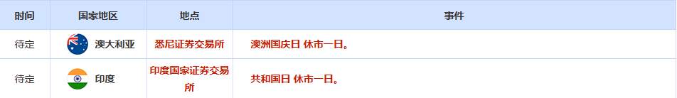 CWG资讯：因地缘政治紧张局势令投资者不安，美元上周五全日下行；避险情绪高涨，金价剑指5050关口