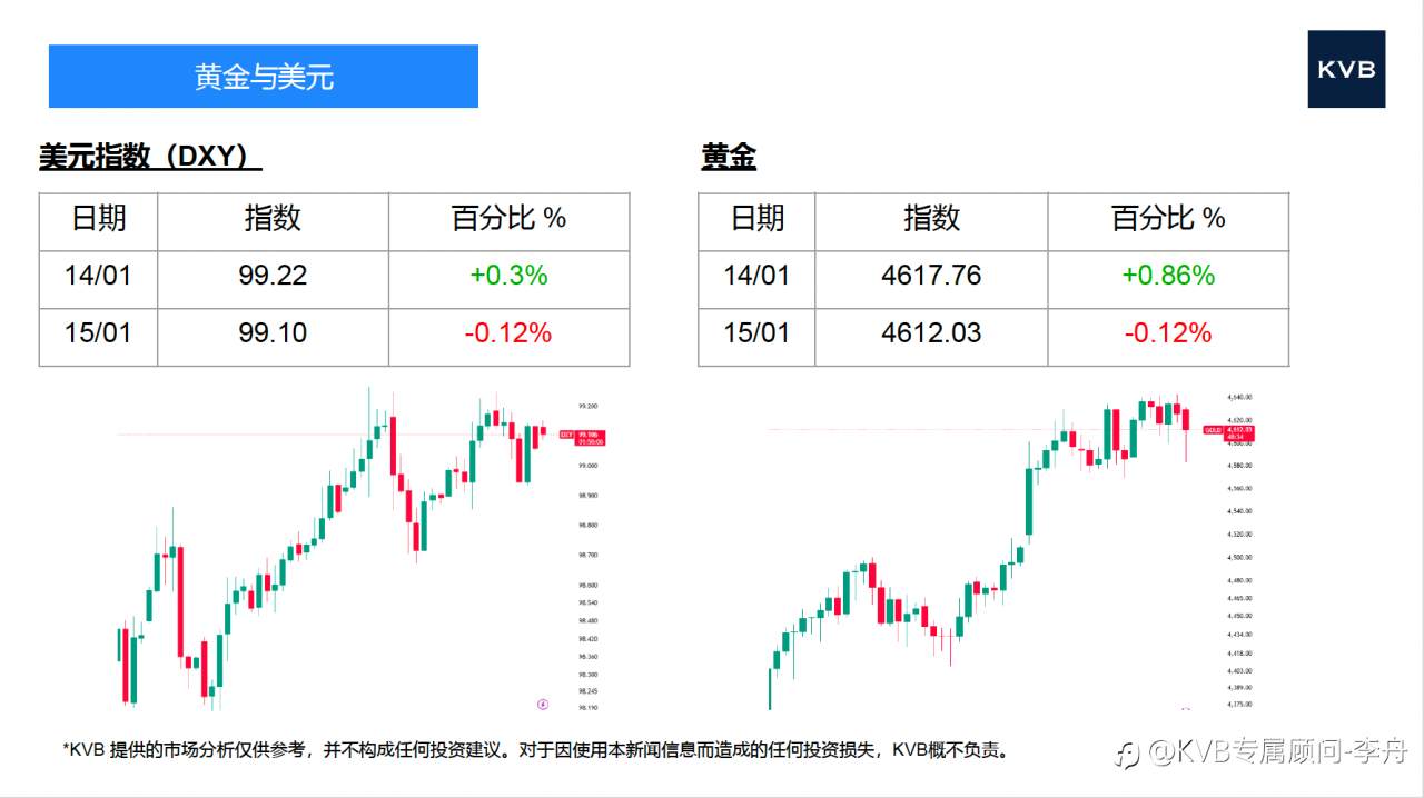 今日01.15 市场分析#ETHUSD #Amazon AMZN #USDJPY #BTCUSD