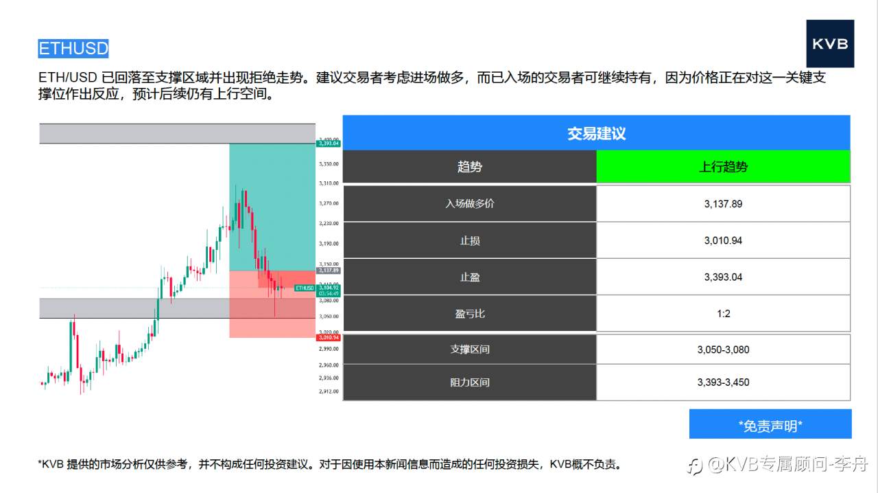 今日01.09 市场分析#Advance Micro Device AMD #Nvidia NVDA #GBPUSD #ETHUSD