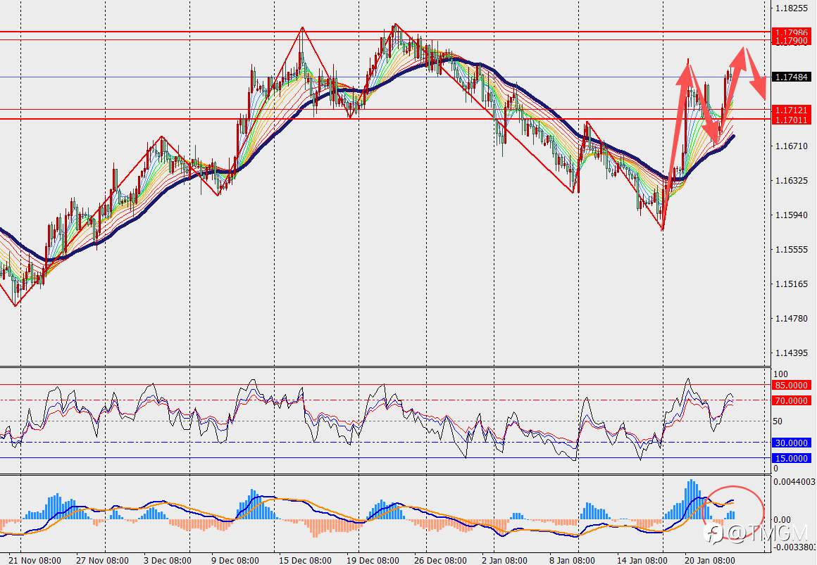 TMGM每日市场1月23日