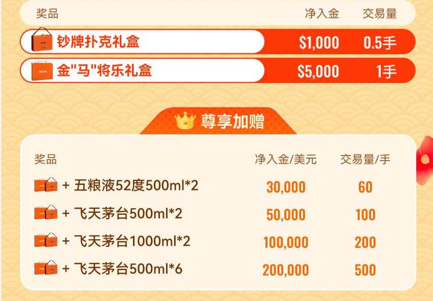 ACCM贺岁豪礼,尽享新春喜气!麻将、茅台轻松入袋