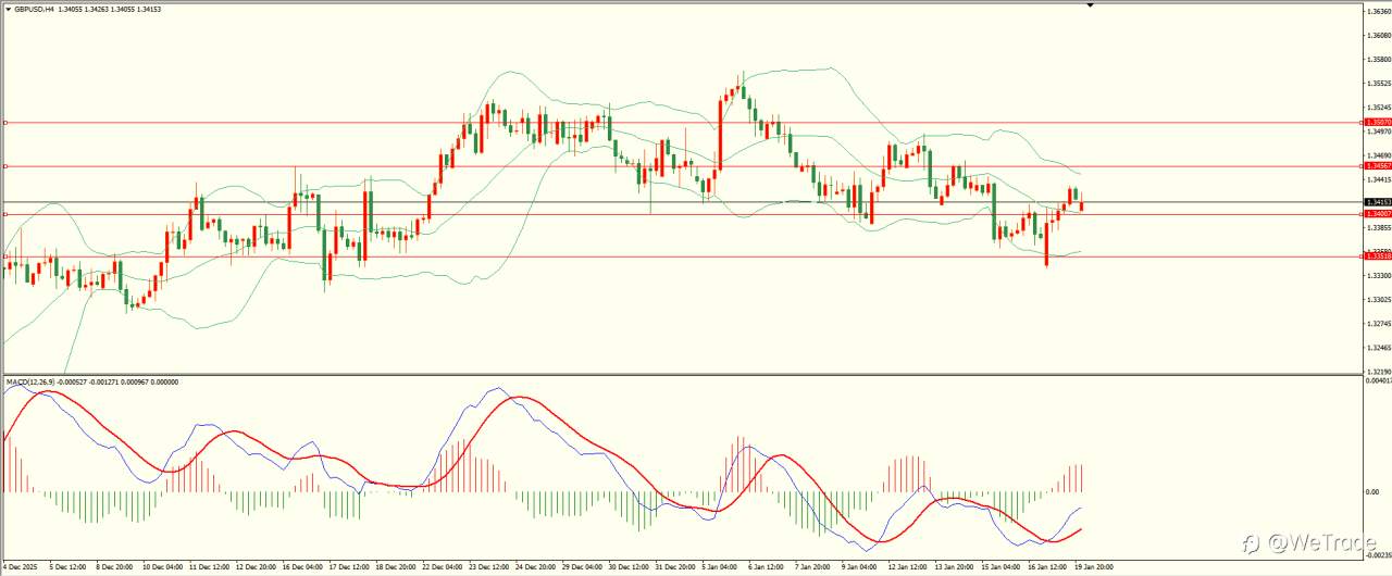 2026年1月20日|每日汇评-技术分析|栾雪:避险情绪浓厚 黄金延续走高