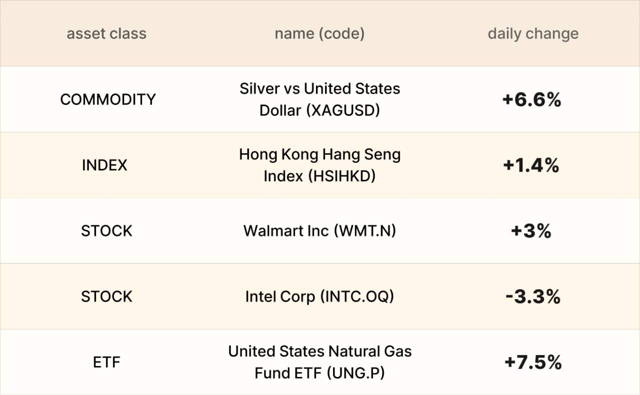 ​EBC Markets Briefing | Sterling steady; gold on a record-breaking streak