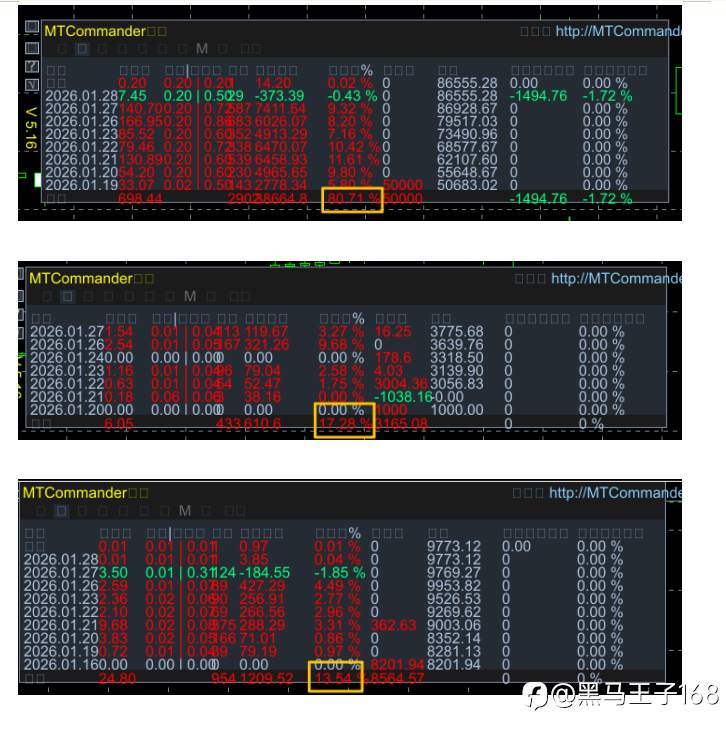 纯EA交易,欢迎交流