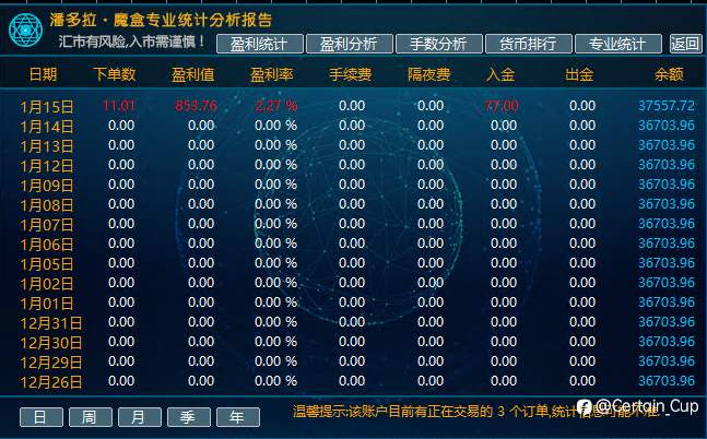 1月15日收益截图