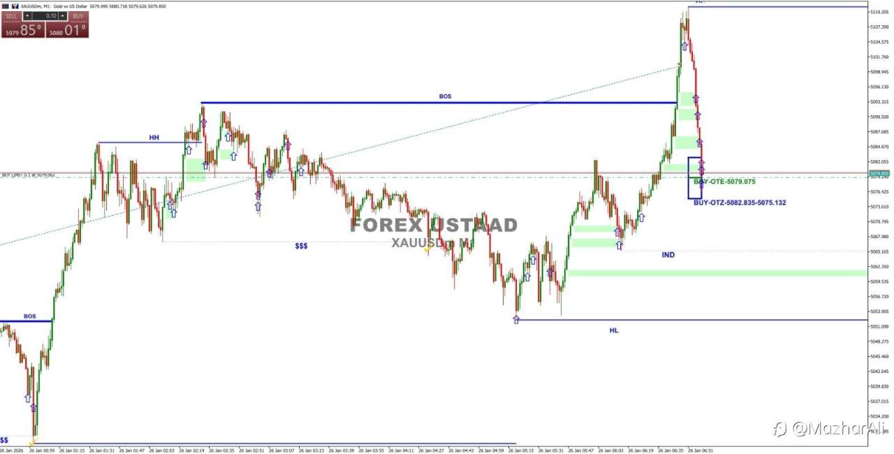 Buy Signal (Multiple Confirmations)
