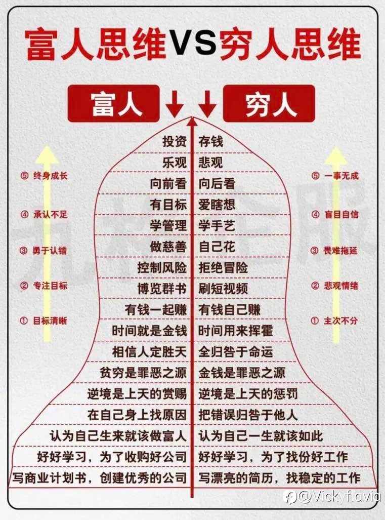 富人和穷人最大的金融思维差异，不在钱多钱少，在“看钱的方式”
