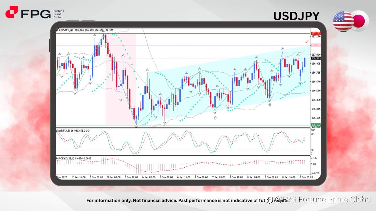 FPG USDJPY Market Report January 9, 2026