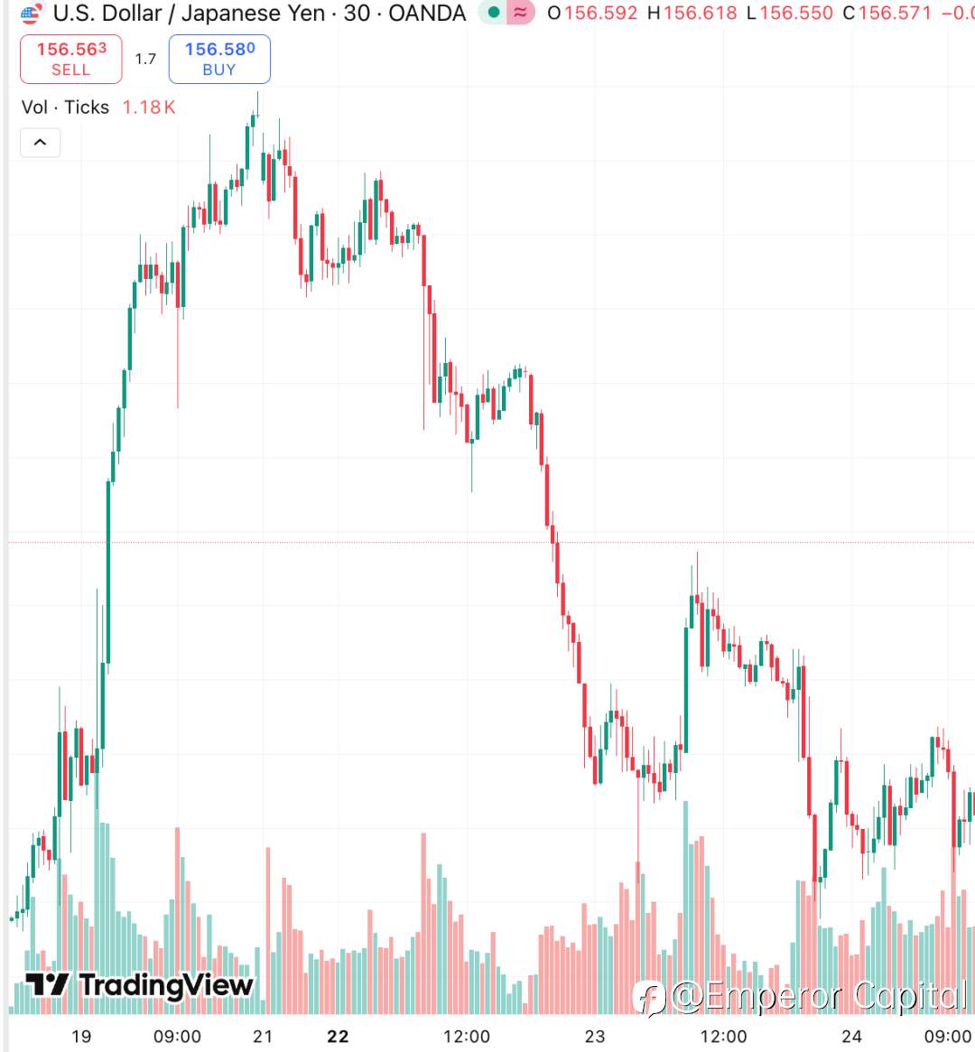 利率上调仍难救日元，原因是什么？