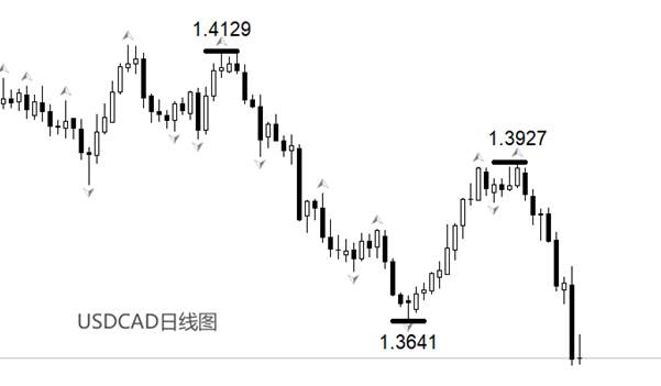 ATFX：外部环境复杂，加拿大央行或暂停降息