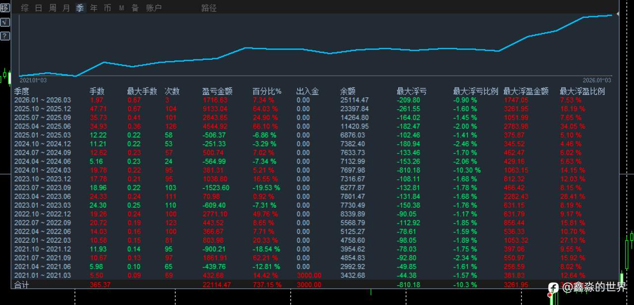 五年737%deepseek分析20260105