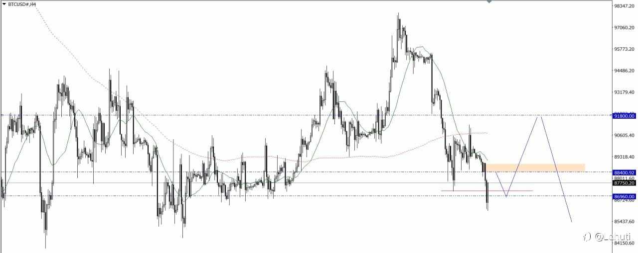 BITCOIN & OIL 26/1/26