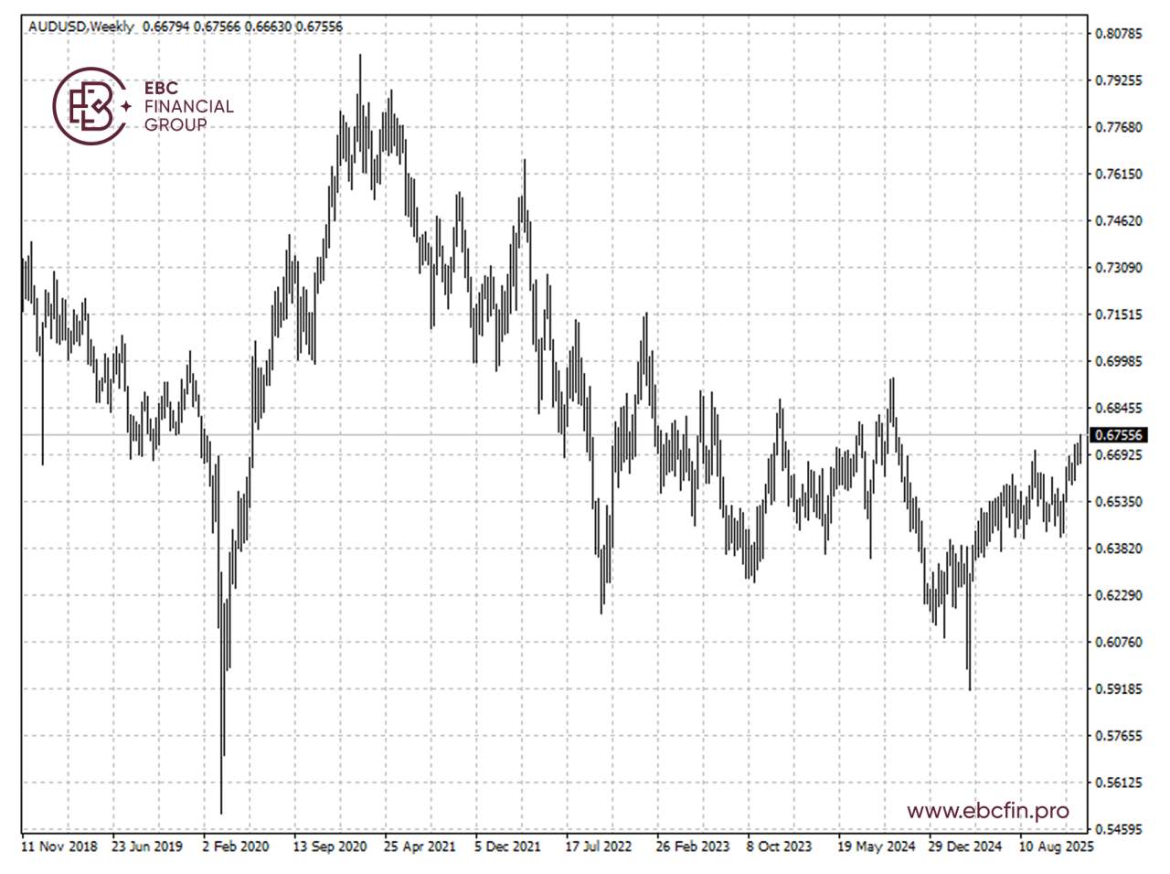 EBC研究院|物价报告泼澳元冷水 德州仪器暴涨