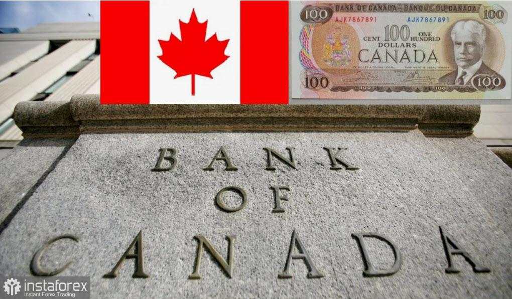 Pertemuan FOMC dan Bank of Canada Berakhir Sesuai Prediksi. Tinjauan USD/CAD