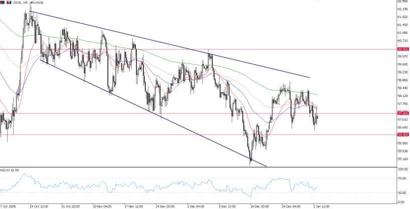 2026年1月5日市场报告