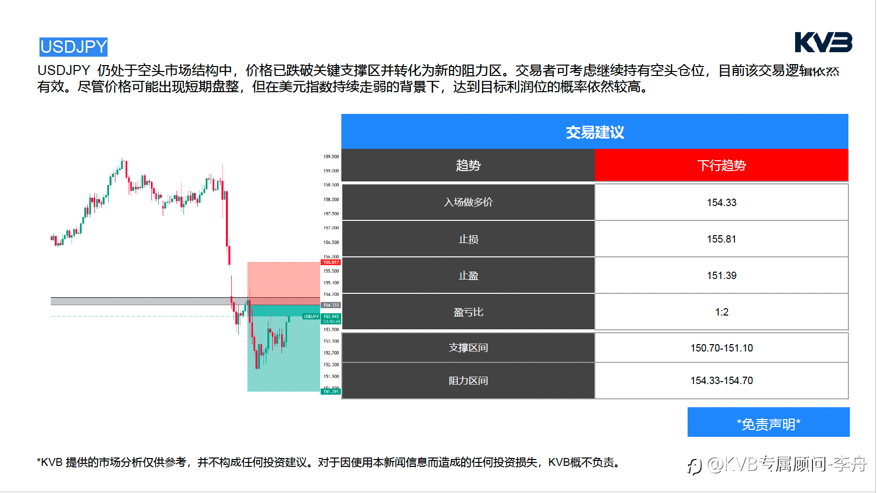 今日01月20号 市场分析#JP Morgan Chase & Co JPM #USDJPY #ETHUSD #BTCUSD