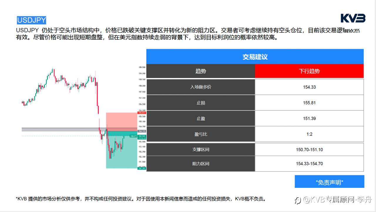 今日01月20号 市场分析#JP Morgan Chase & Co JPM #USDJPY #ETHUSD #BTCUSD