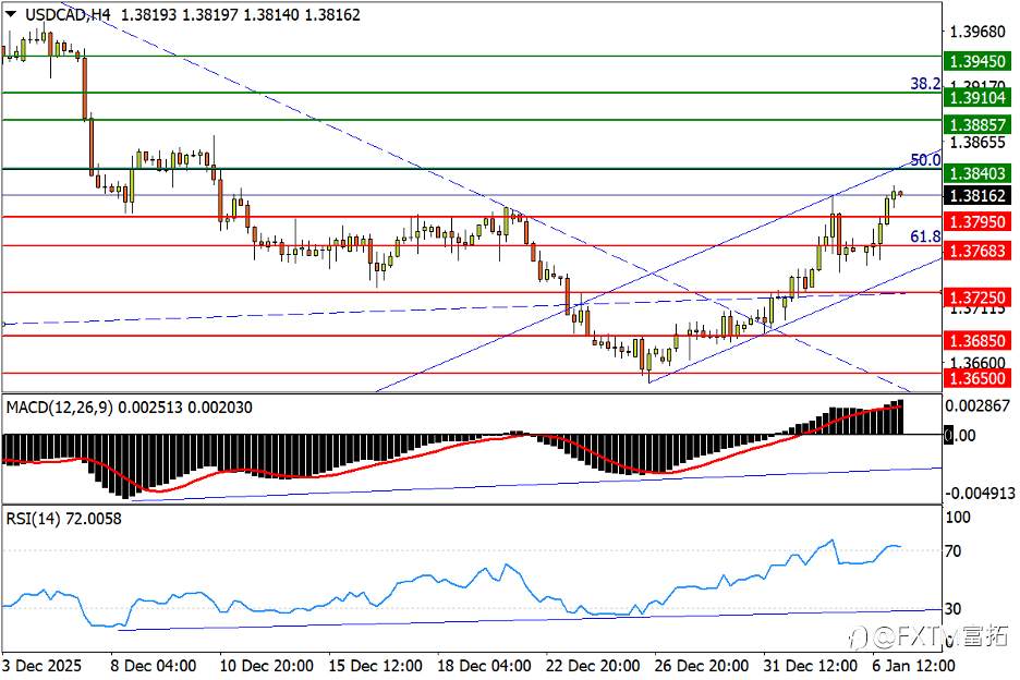 【FXTM富拓】美/加完成杯柄反转！银价冲高防“双顶”