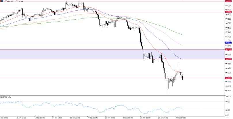 2026年1月29日市场报告