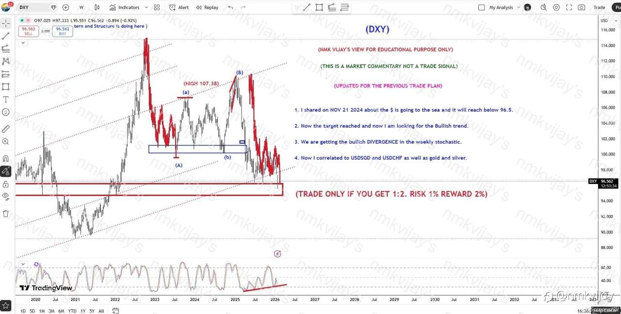 DXY: Bullish Trend Formation.