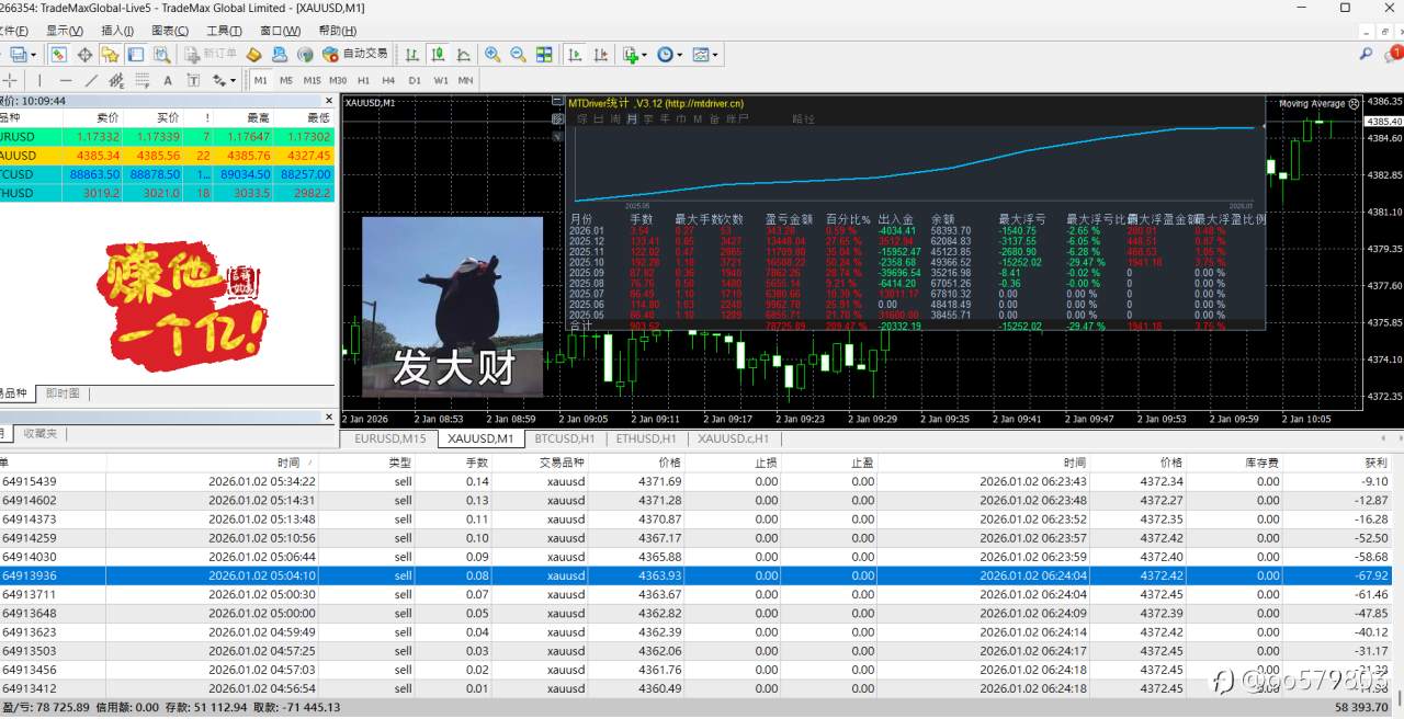 新的一年新的挑战！