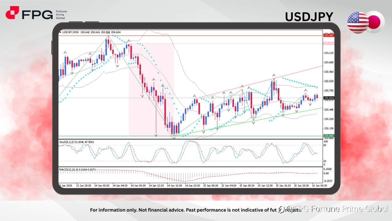 FPG USDJPY Market Report January 16, 2026