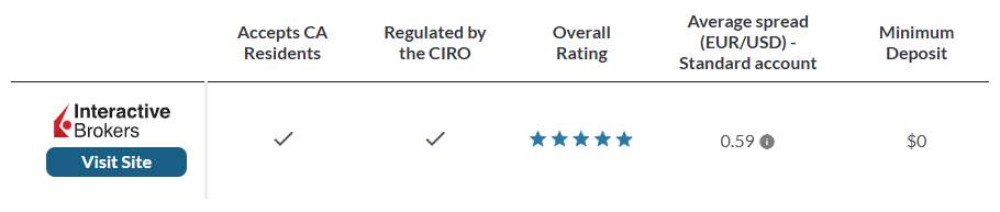 Top Best Forex Brokers Canada, Pilihan Terbaik Trader Pemula hingga Pro