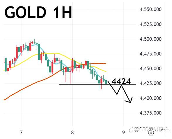 01/08 晚盘策略：黄金/纳指/美油 特朗普政策言论牵动市场 美国三大股指涨跌互见
