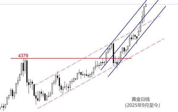 ATFX:黄金挑战5000美元,白银逼近100美元