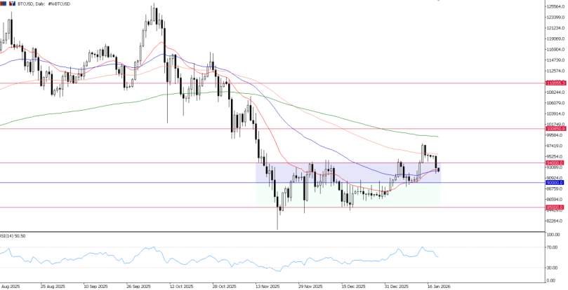 2026年1月20日市场报告