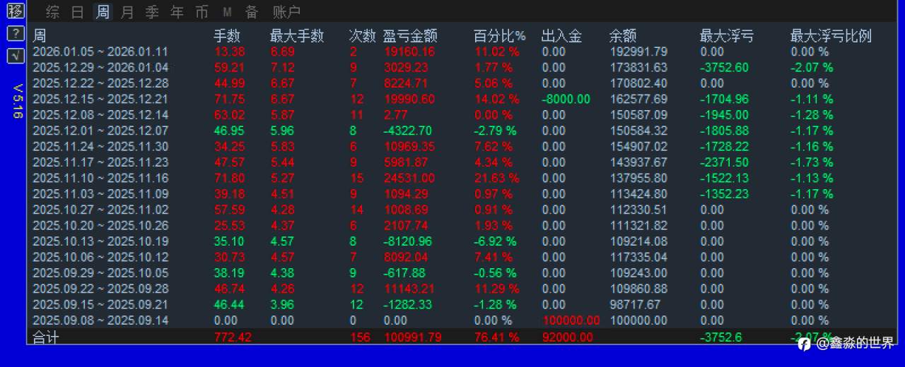 其他多个账号统计备份20260105