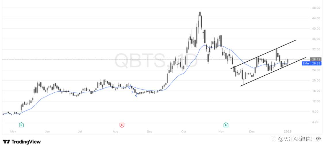 VSTAR每日美股行情（05/01/2026）