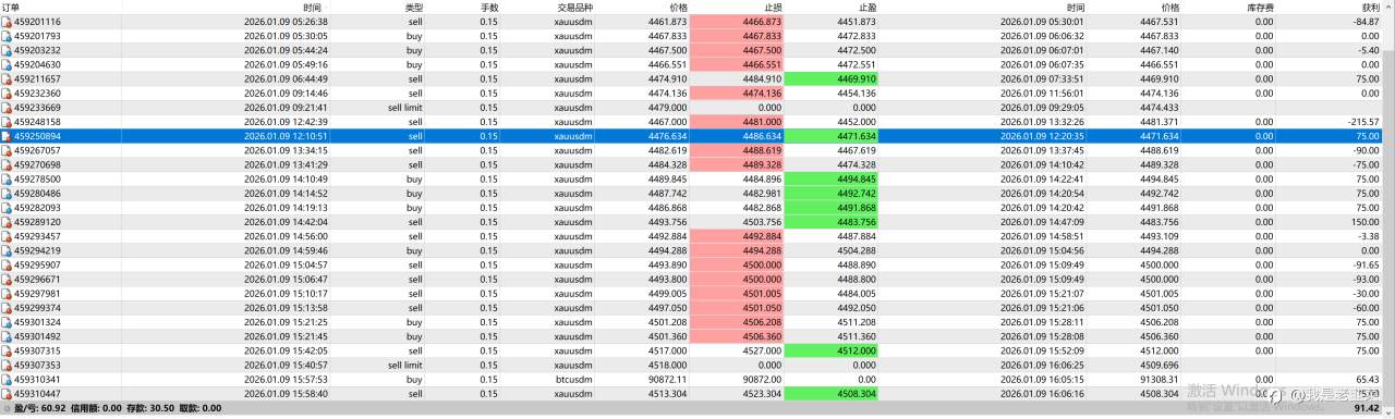 今日保本，休息了