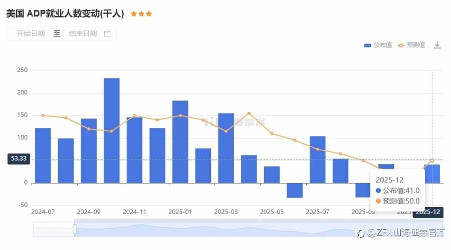 ZFX山海证券：回调来了！金价高位闪崩近1%！