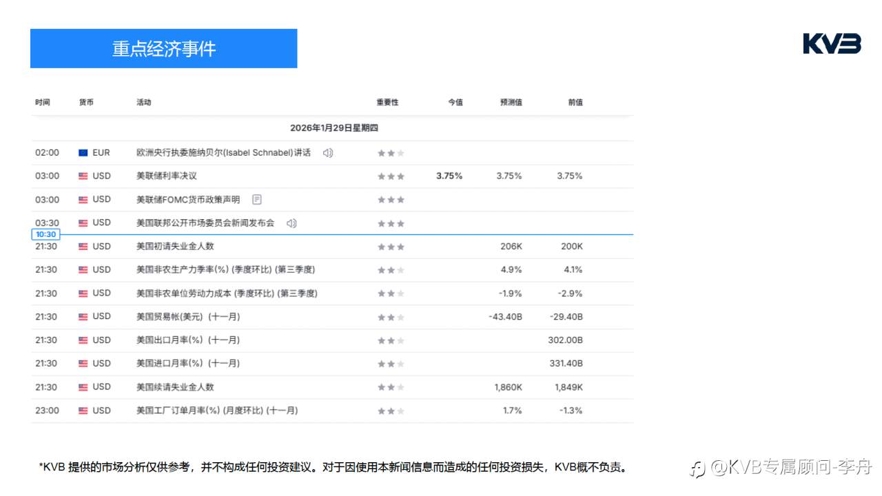 今日01.29 市场分析#JP Morgan Chase & Co JPM #XRPUSD #EURUSD #SOLUSD