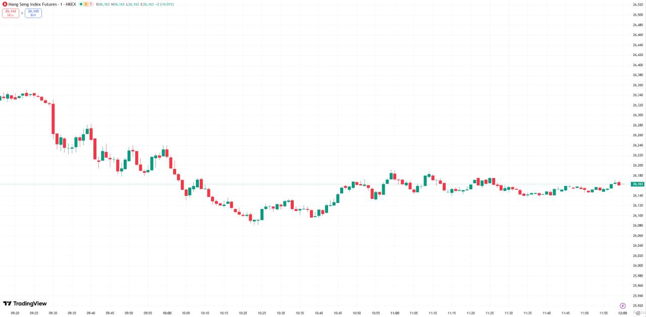 全球股市 | 美股收盘涨跌不一,道指与标普创新高后回落