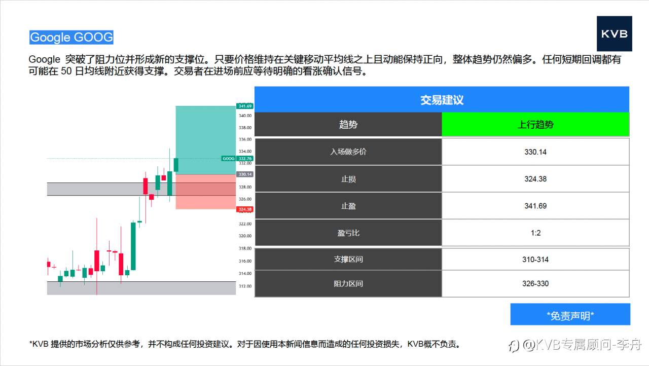 今日01.13 市场分析#Google GOOG #Advanced Micro Device AMD #GBPUSD #SOLUSD