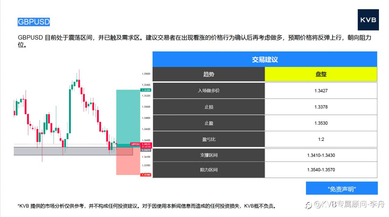 今日01.09 市场分析#Advance Micro Device AMD #Nvidia NVDA #GBPUSD #ETHUSD