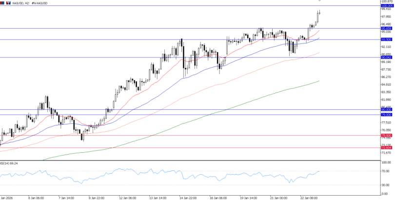 2026年1月23日市场报告