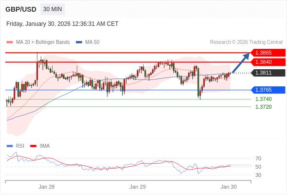 2026年1月30日-Trading Central每日策略早报
