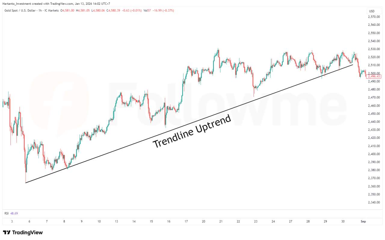 Trendline & Channel dalam Trading Forex Konsep, Fungsi, dan Strategi