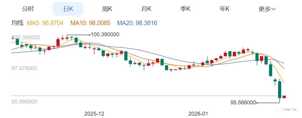 ZFX山海证券：剑指5200美元！金价再度飙升！