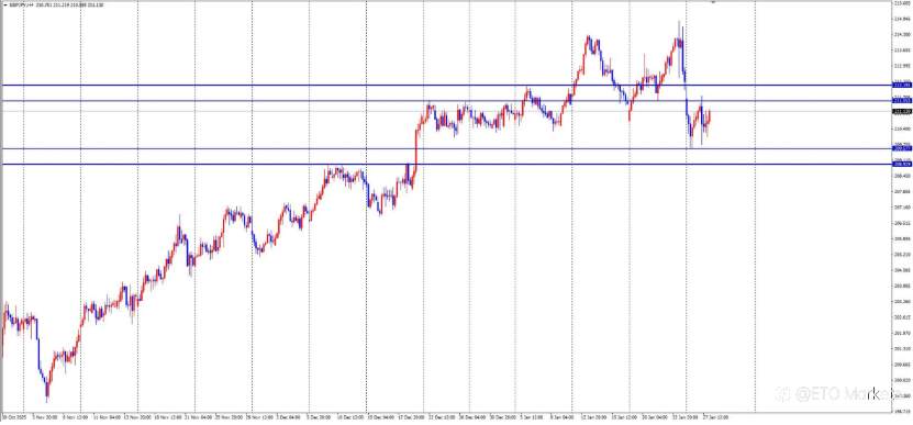 ETO Markets 每日汇评｜镑美狂拉200点！英国央行降息预期降温，反转来了？