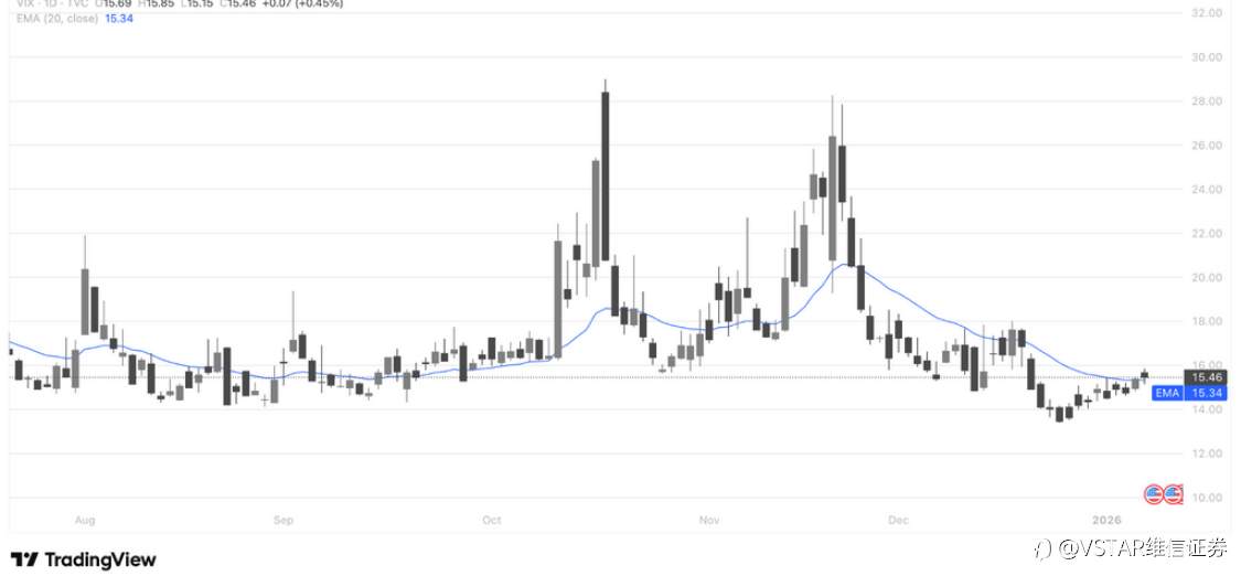 VSTAR每日美股行情（09/01/2026）