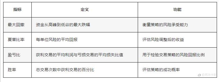 什么是最大回撤(Max Drawdown, MDD)?全面解析外汇交易中的关键风险指针