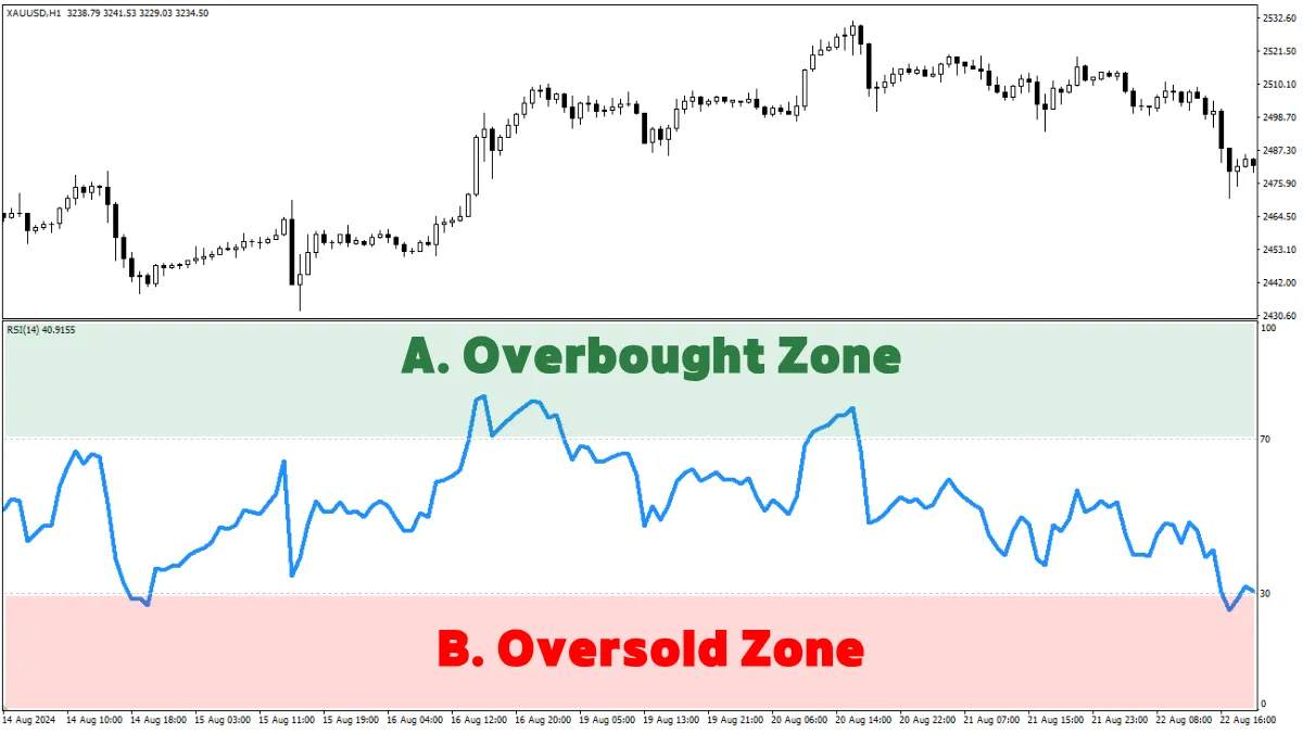 RSI指标教学：新手看懂超买超卖，避开逆势交易陷阱