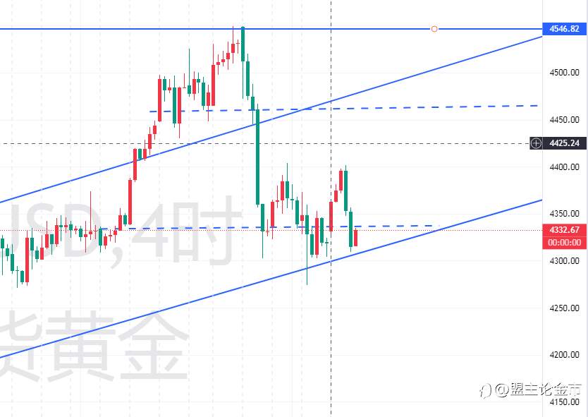 2026.1.4号盟主论金市，下周黄金该如何走