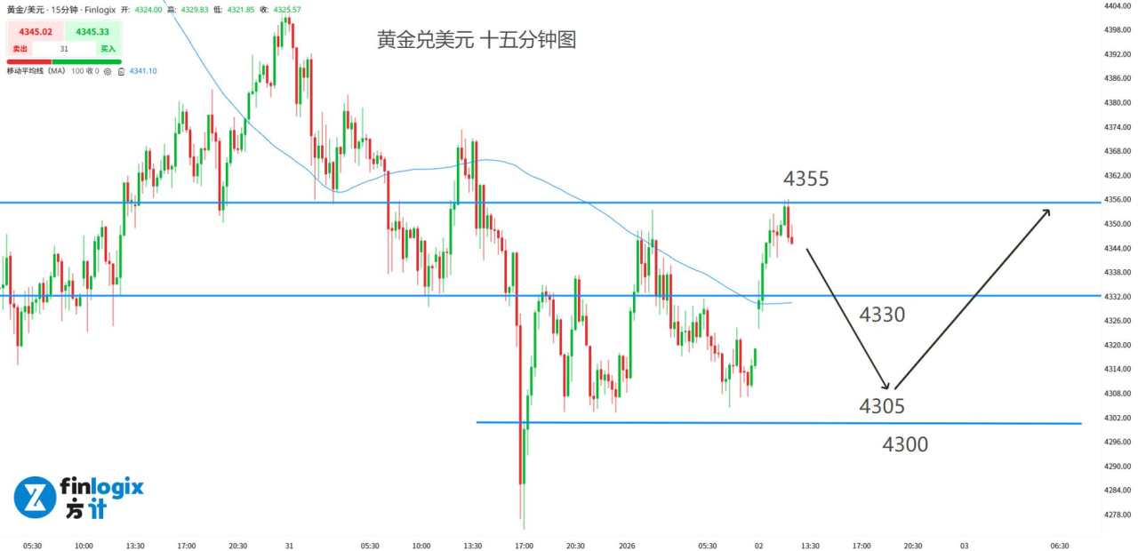 【ACY证券】新的一年以熊市开场?白银重挫,美股圣诞行情彻底落空!
