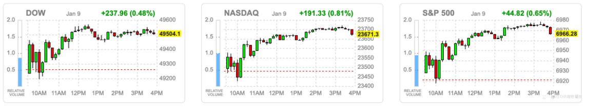 VSTAR每日美股行情（12/01/2026）